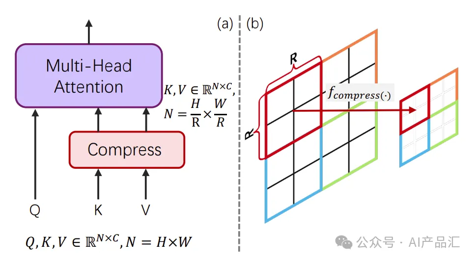 纯国产文生图大模型问世,“媲美SD与MJ”,轻松生成4K高清大图,训练速度狂飙10倍+!