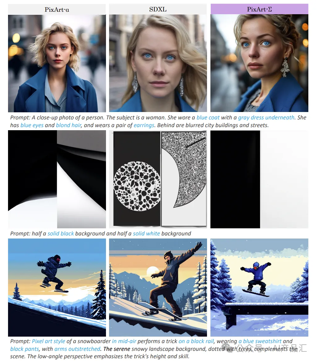 纯国产文生图大模型问世,“媲美SD与MJ”,轻松生成4K高清大图,训练速度狂飙10倍+!