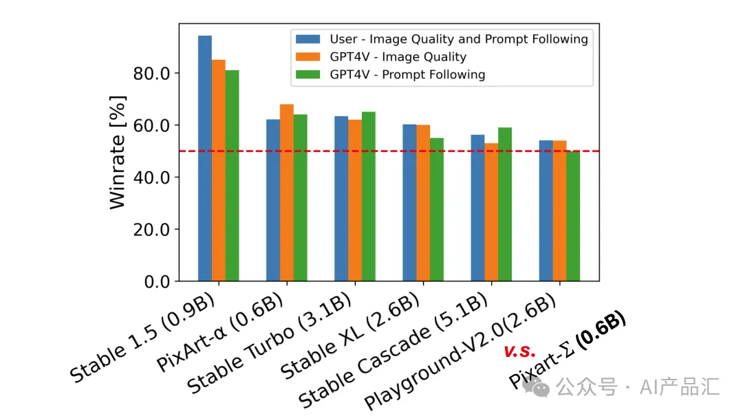 纯国产文生图大模型问世,“媲美SD与MJ”,轻松生成4K高清大图,训练速度狂飙10倍+!