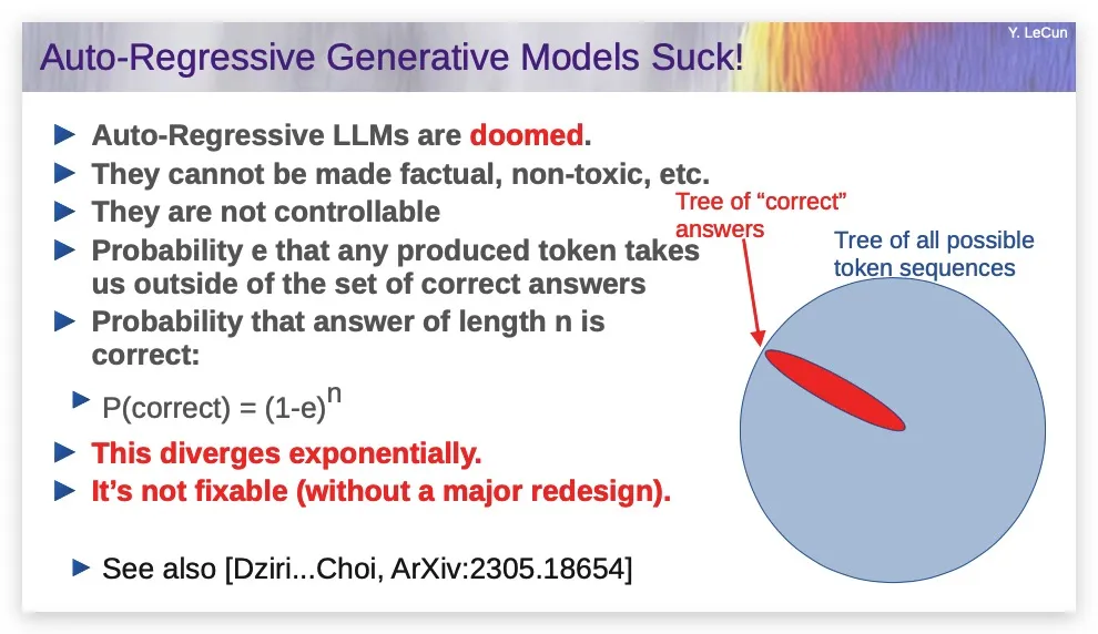 杨立昆哈佛大学演讲：生成式大模型很糟糕，我们需要目标驱动的AI