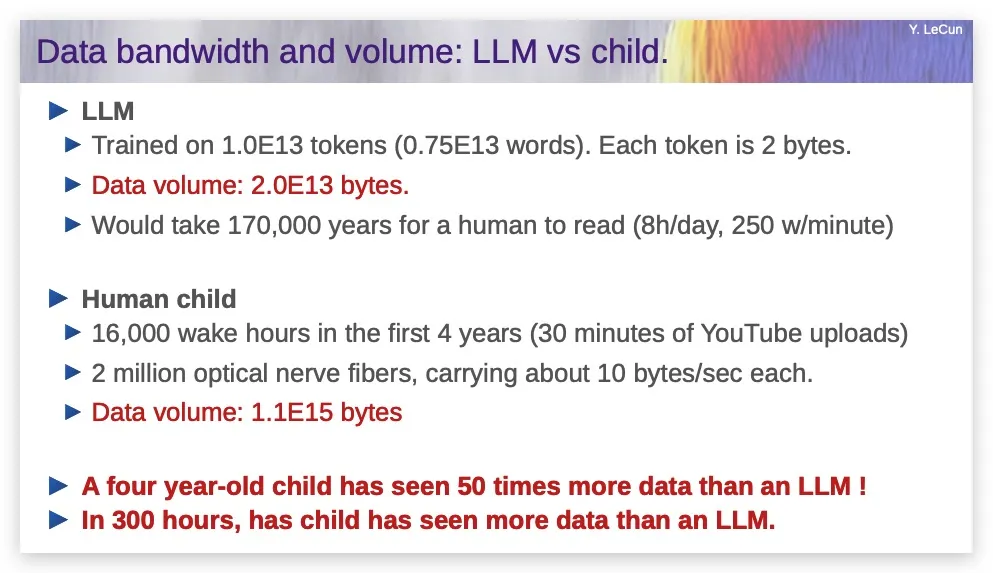 杨立昆哈佛大学演讲：生成式大模型很糟糕，我们需要目标驱动的AI