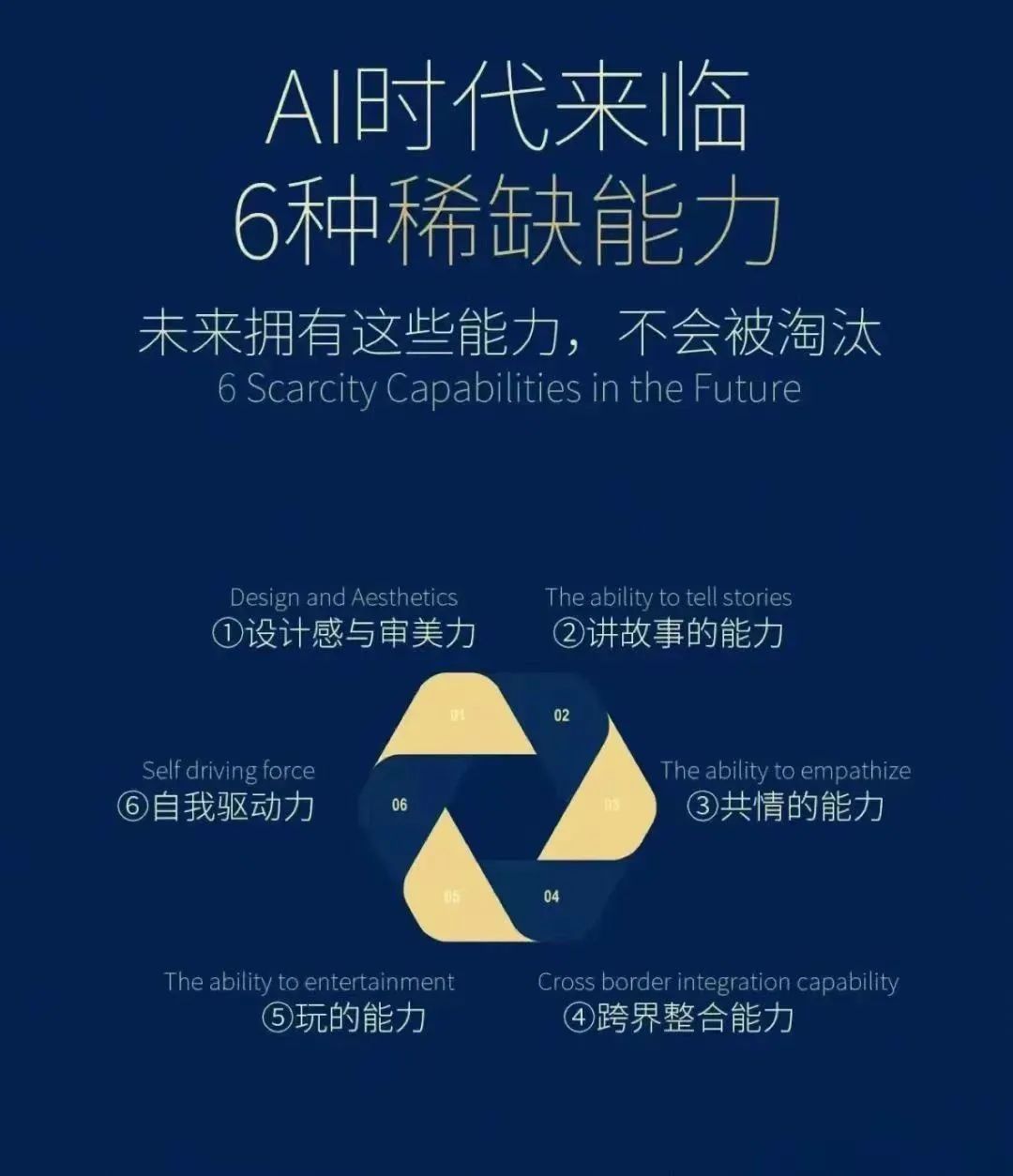 AI时代来临的6种稀缺能力，未来拥有这些能力，不会被淘汰