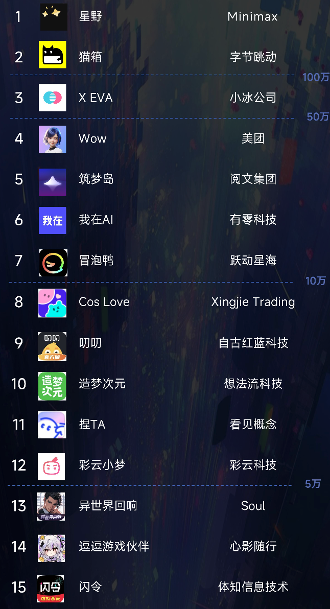 揭秘中国AI应用全景图:20大明星赛道,400+代表应用,7大主要结论