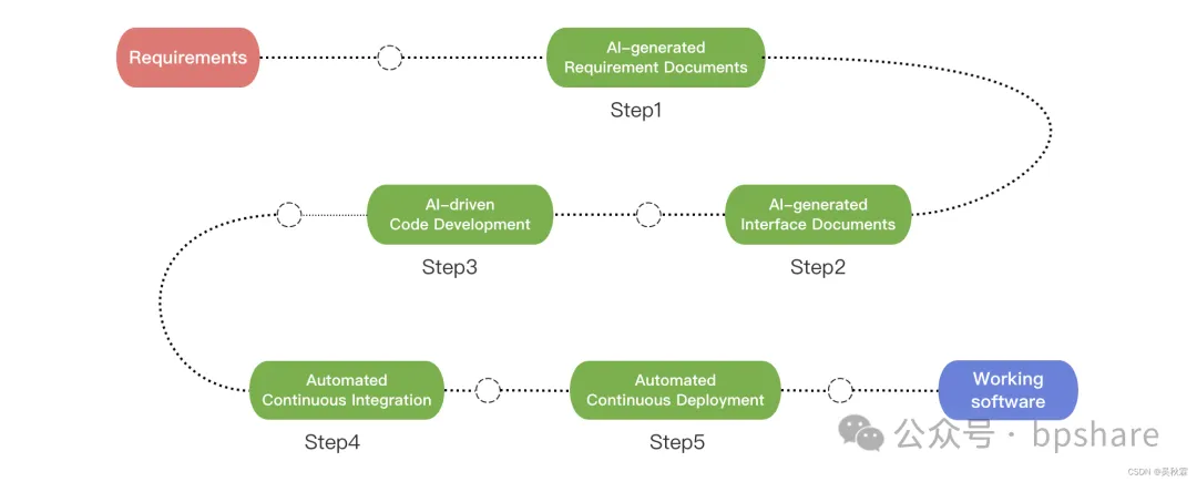 2024最新AI大模型产品汇总