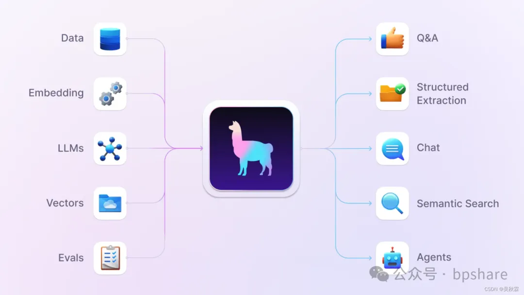 2024最新AI大模型产品汇总