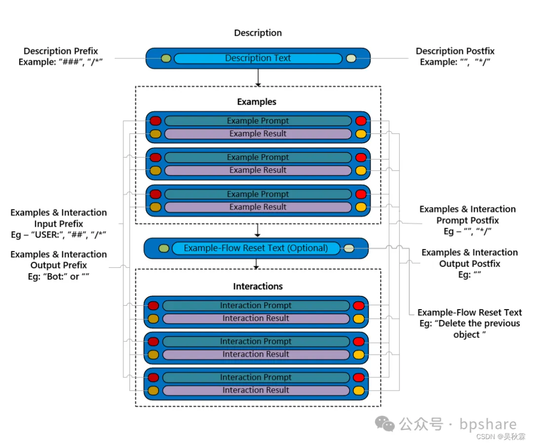 2024最新AI大模型产品汇总
