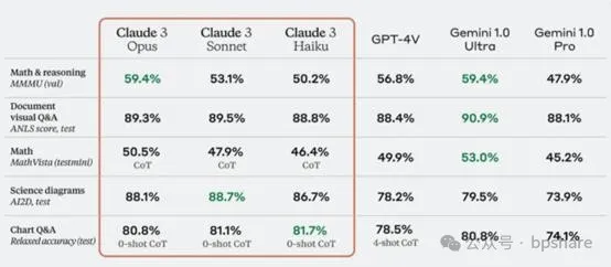 2024最新AI大模型产品汇总