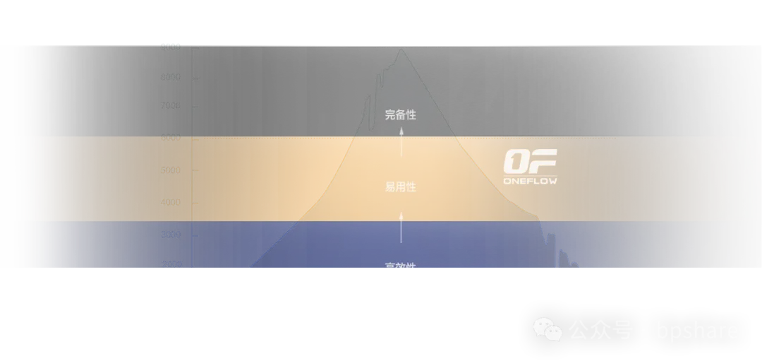 2024最新AI大模型产品汇总