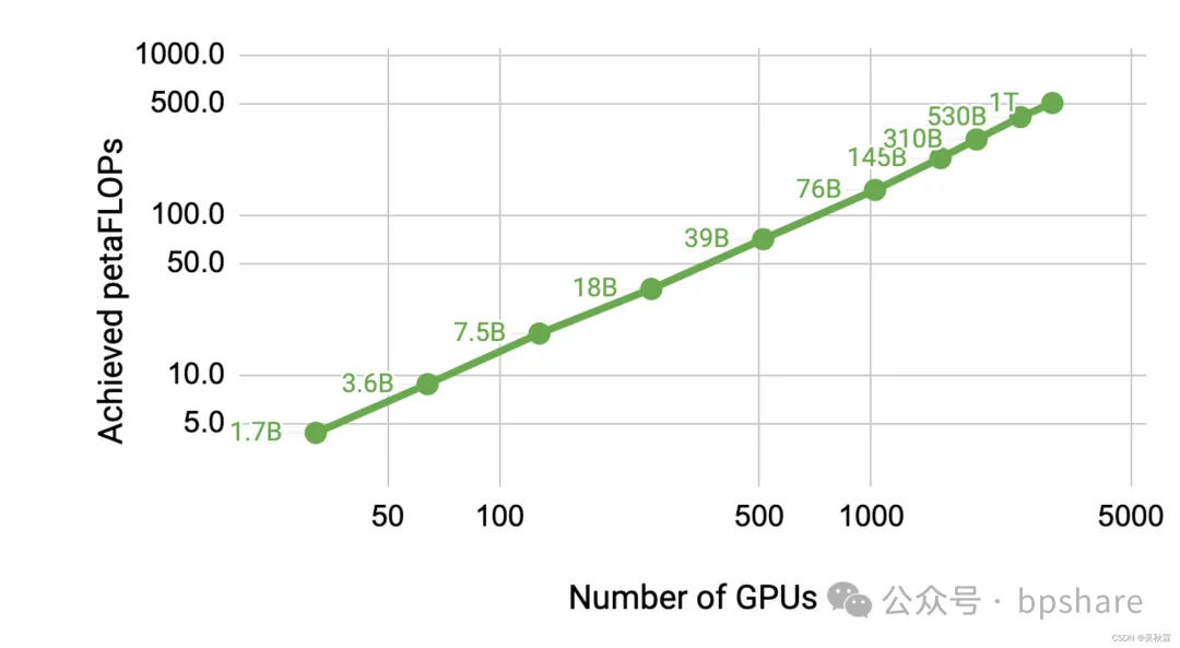 2024最新AI大模型产品汇总
