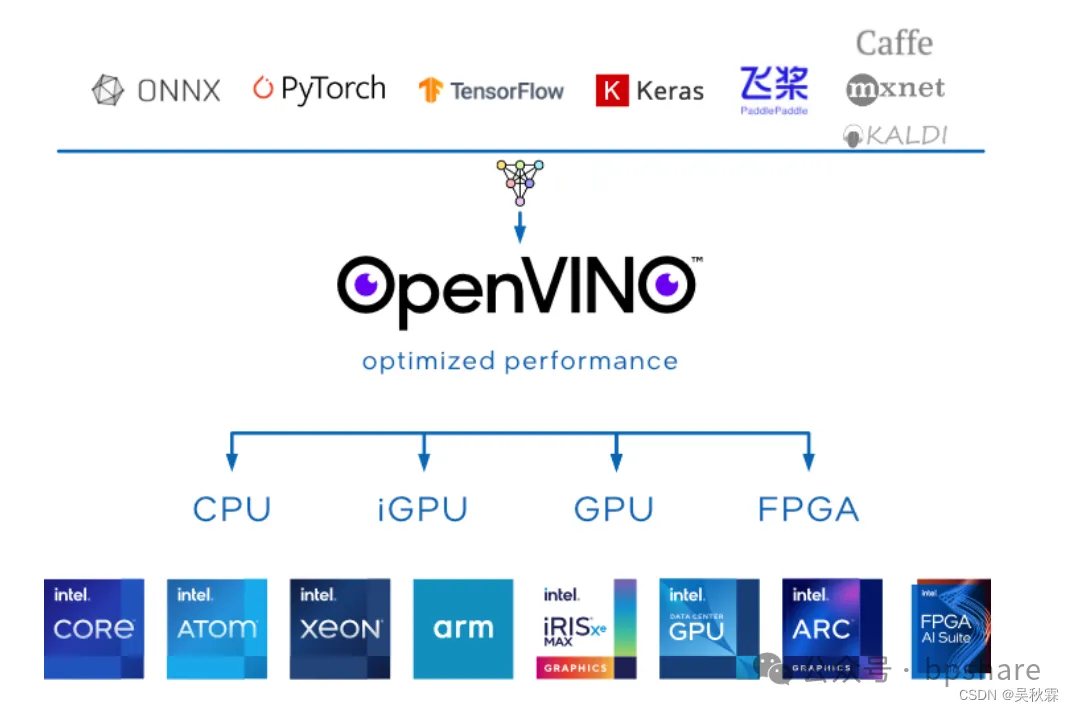 2024最新AI大模型产品汇总