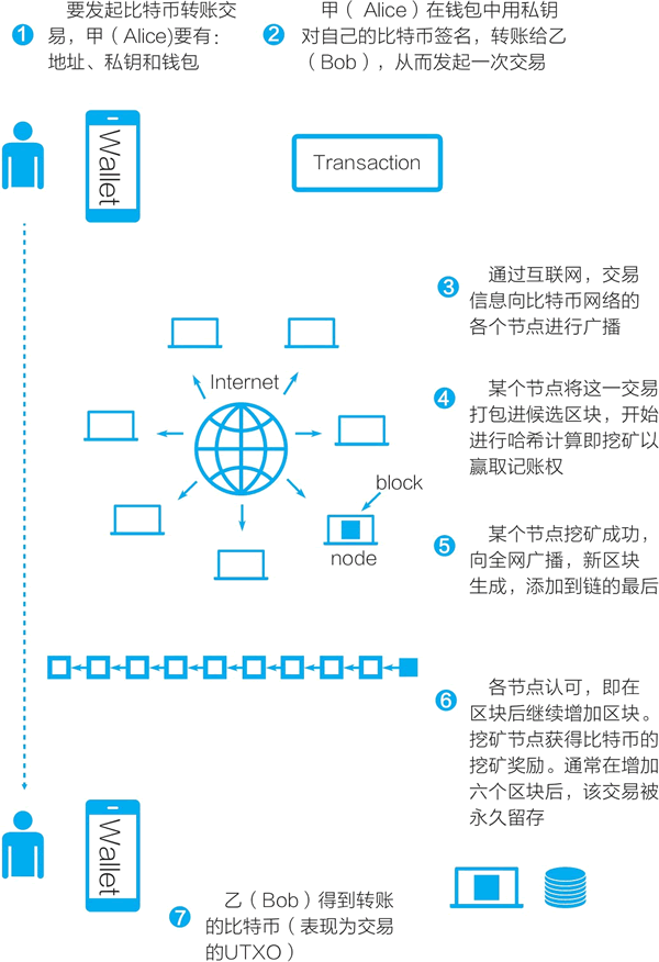 图一