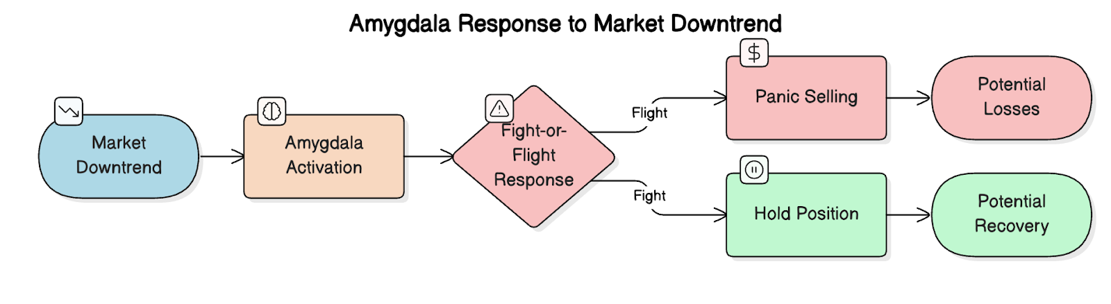 市场周期   3 ·.jpg